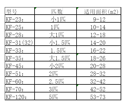 阿城空调维修