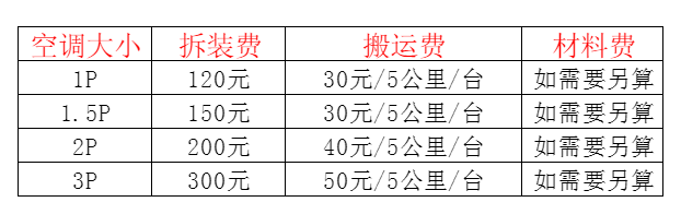 阿城空调移机及费用电话在哪里找
